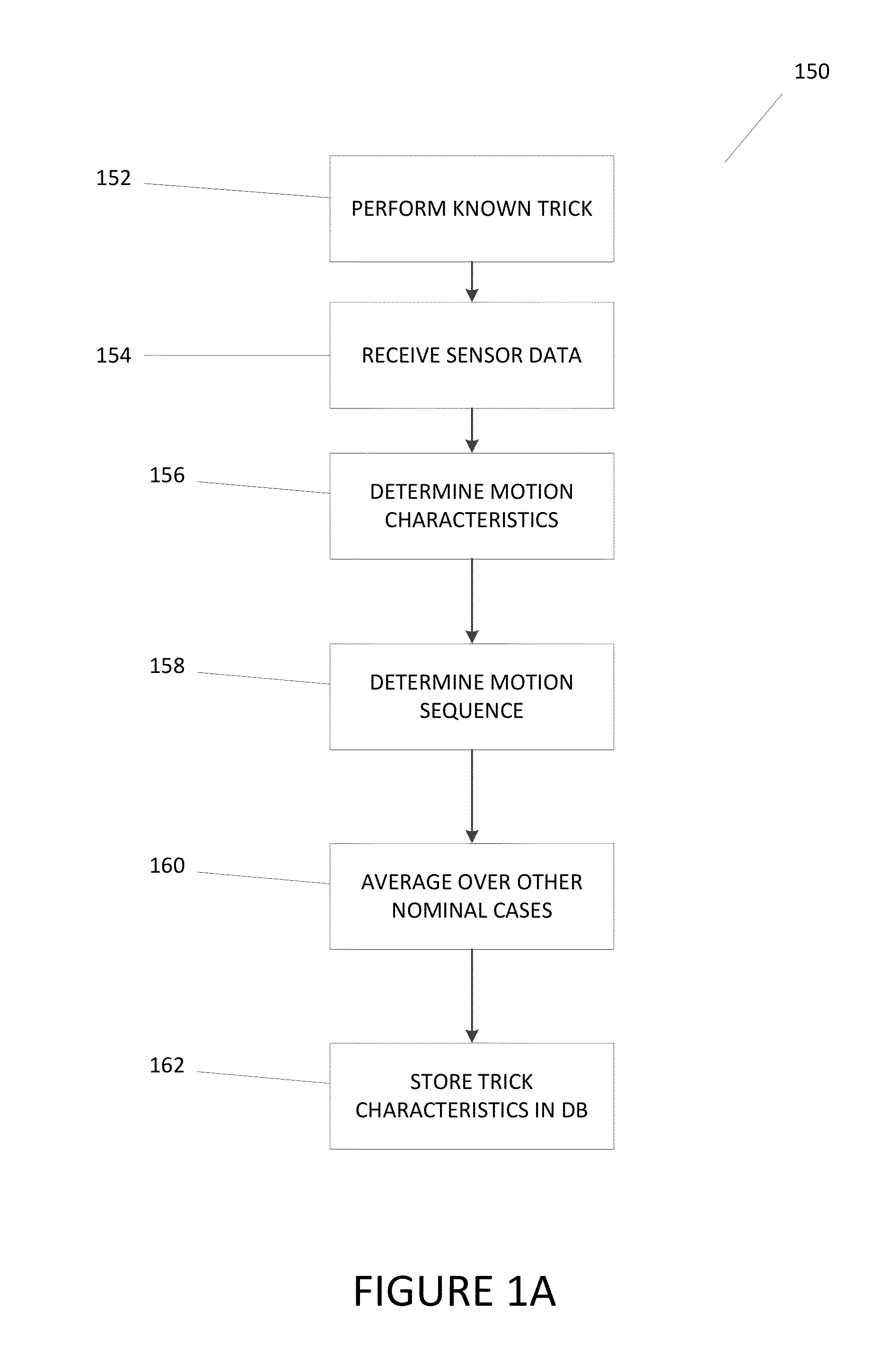 Systems and methods for synchronized display of athletic maneuvers