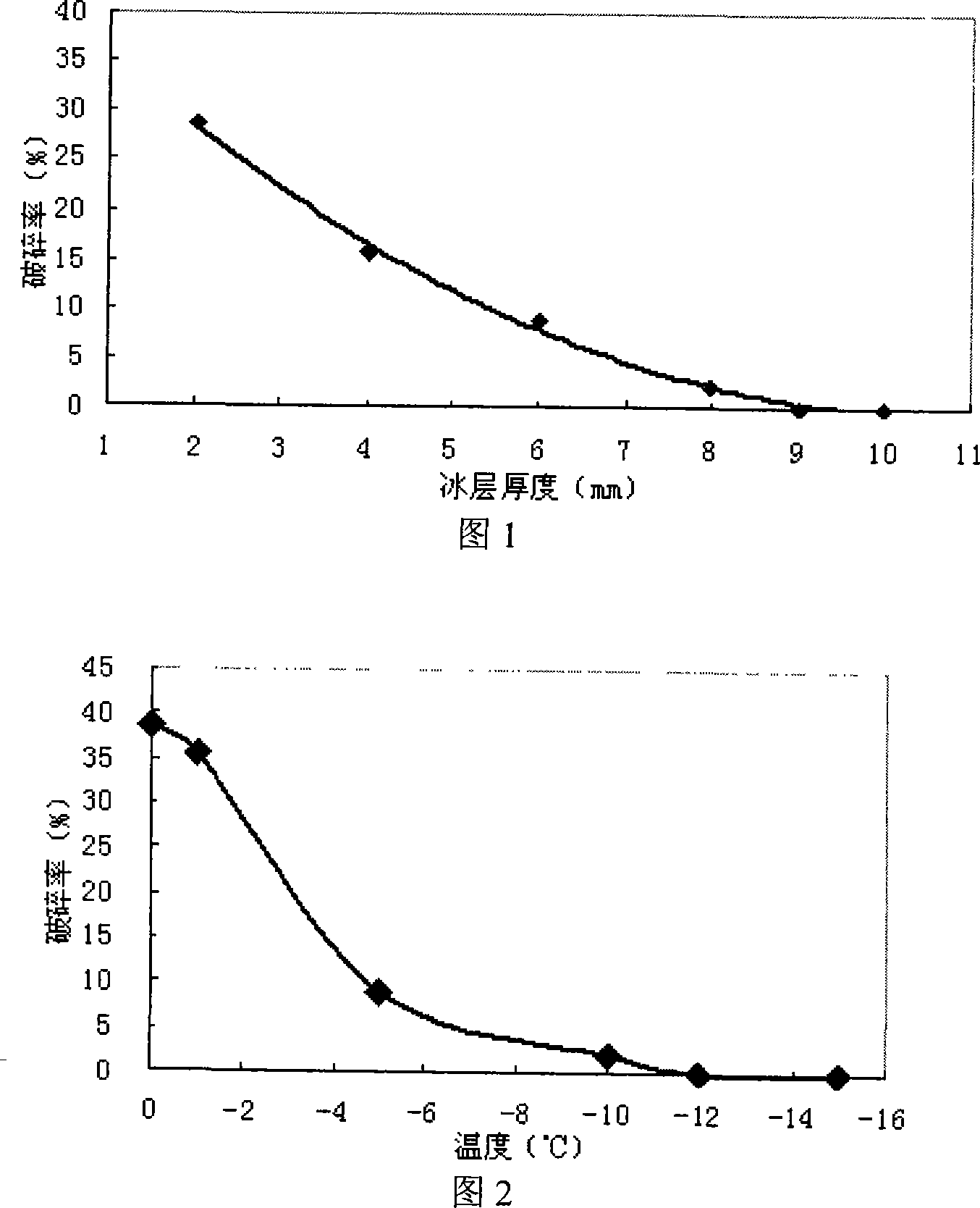Rubber particle sheet pavement material and method for paving rubber particle sheet pavement