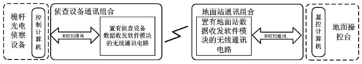 Wireless detection method suitable for mast photoelectric reconnaissance equipment