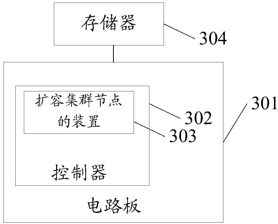 Method, device and equipment for cluster node expansion