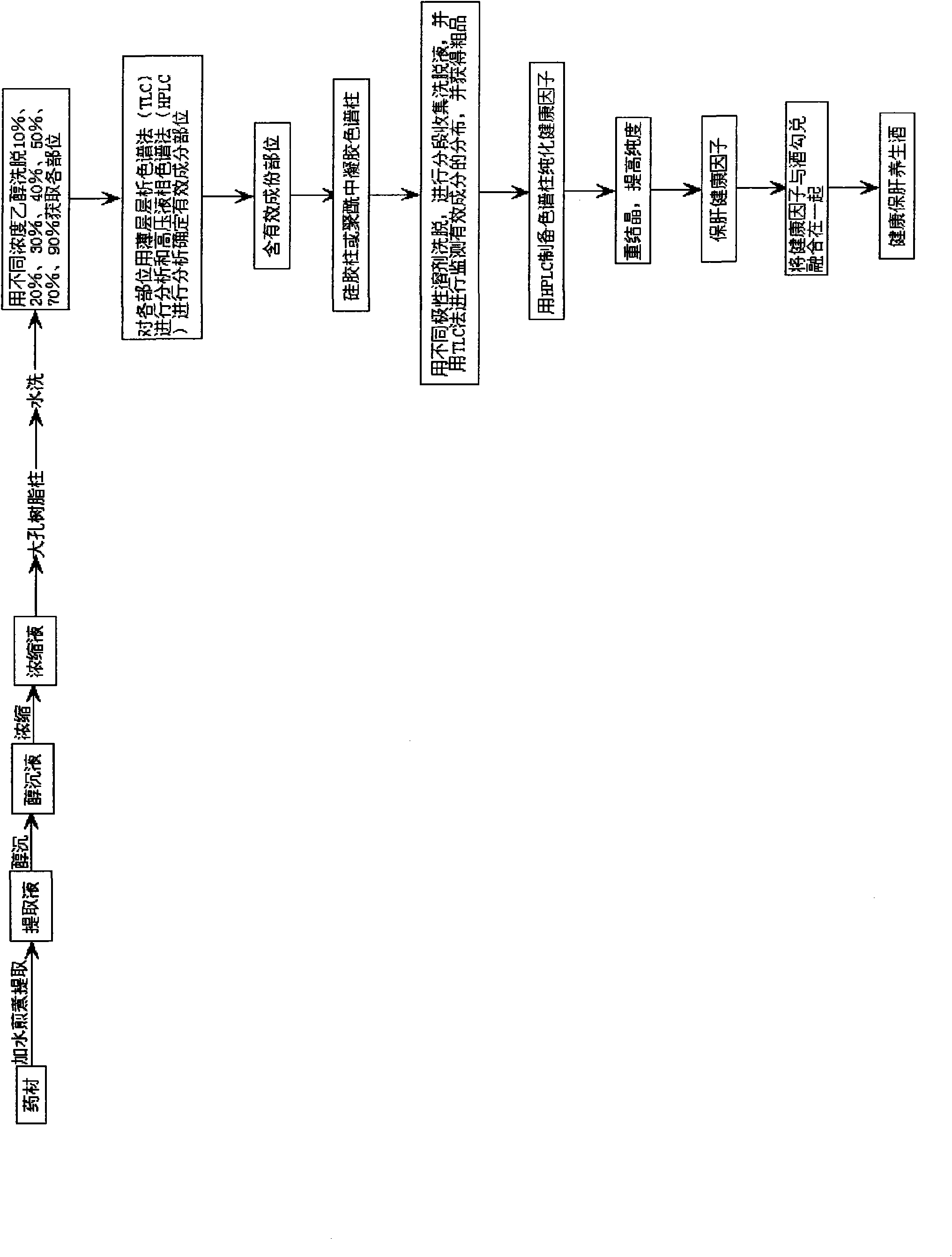 Health promotion wine for regulating blood fat and preparation method thereof