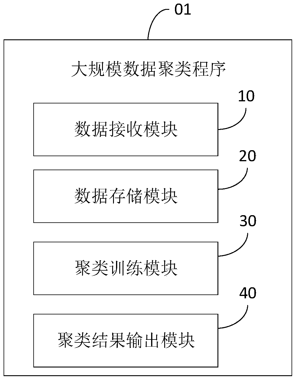 Large-scale data clustering method and device and computer readable storage medium