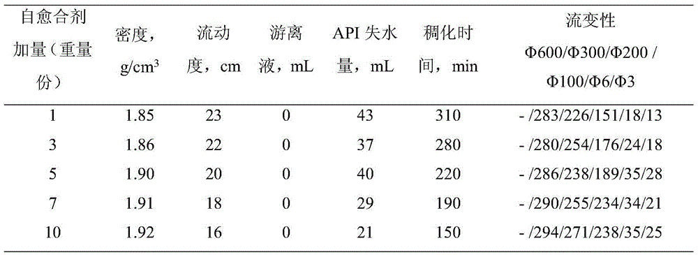 A cementing slurry self-healing agent suitable for acidic gas reservoirs