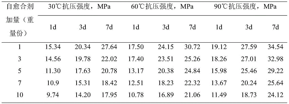 A cementing slurry self-healing agent suitable for acidic gas reservoirs