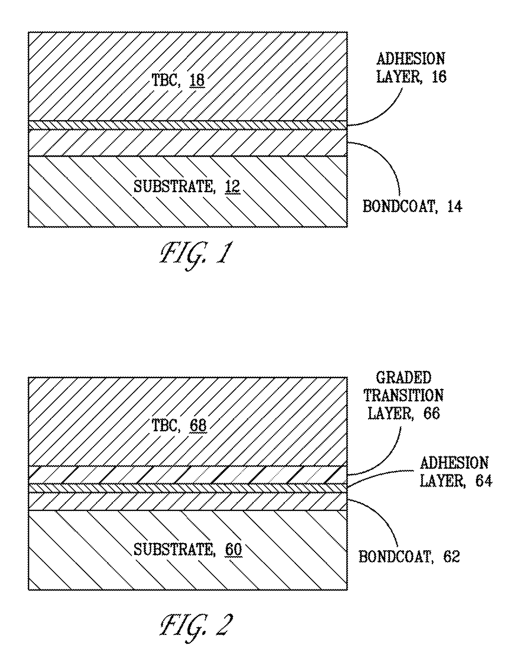 Ion beam assisted deposition of thermal barrier coatings