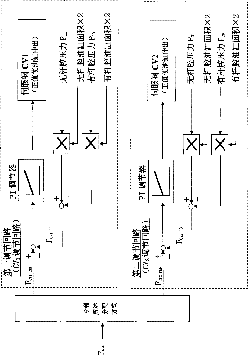 Method for switching positive roller and negative roller of working roll