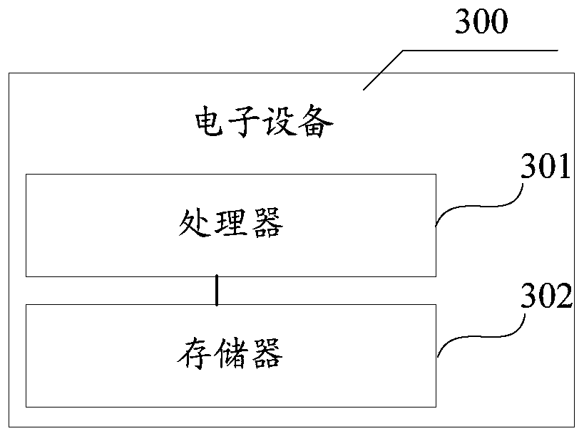 Rhythm point determination method and device, equipment, and storage medium