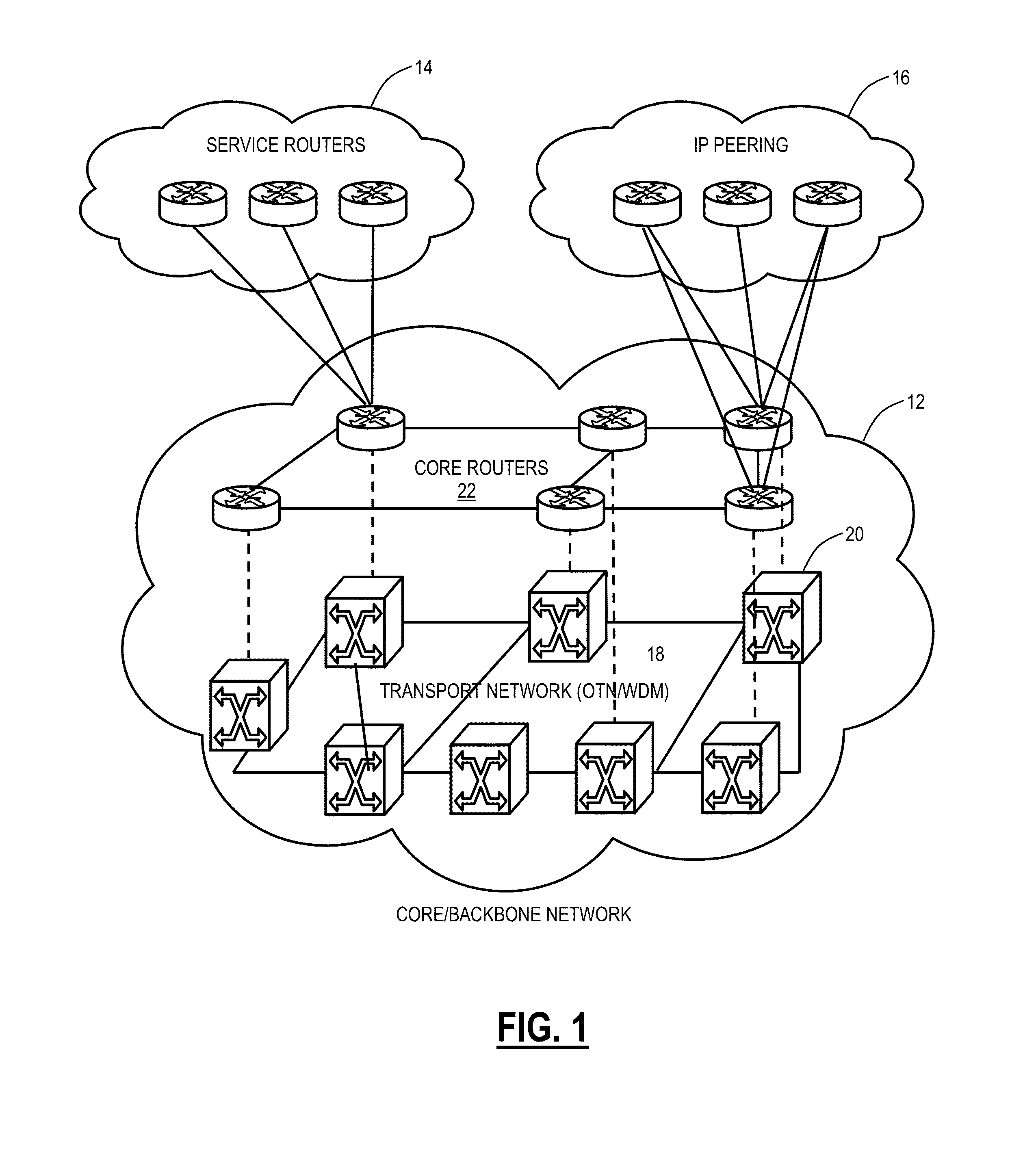 Systems and methods for statistical multiplexing with otn and dwdm