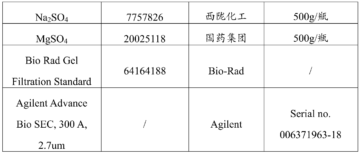 Normal-temperature mechanical organ perfusate and application thereof