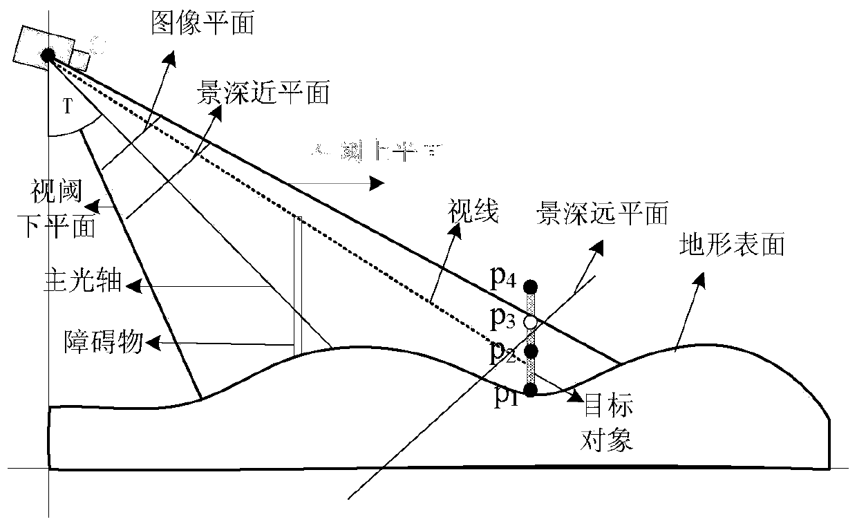 A Spatiotemporal Retrieval Method for Video