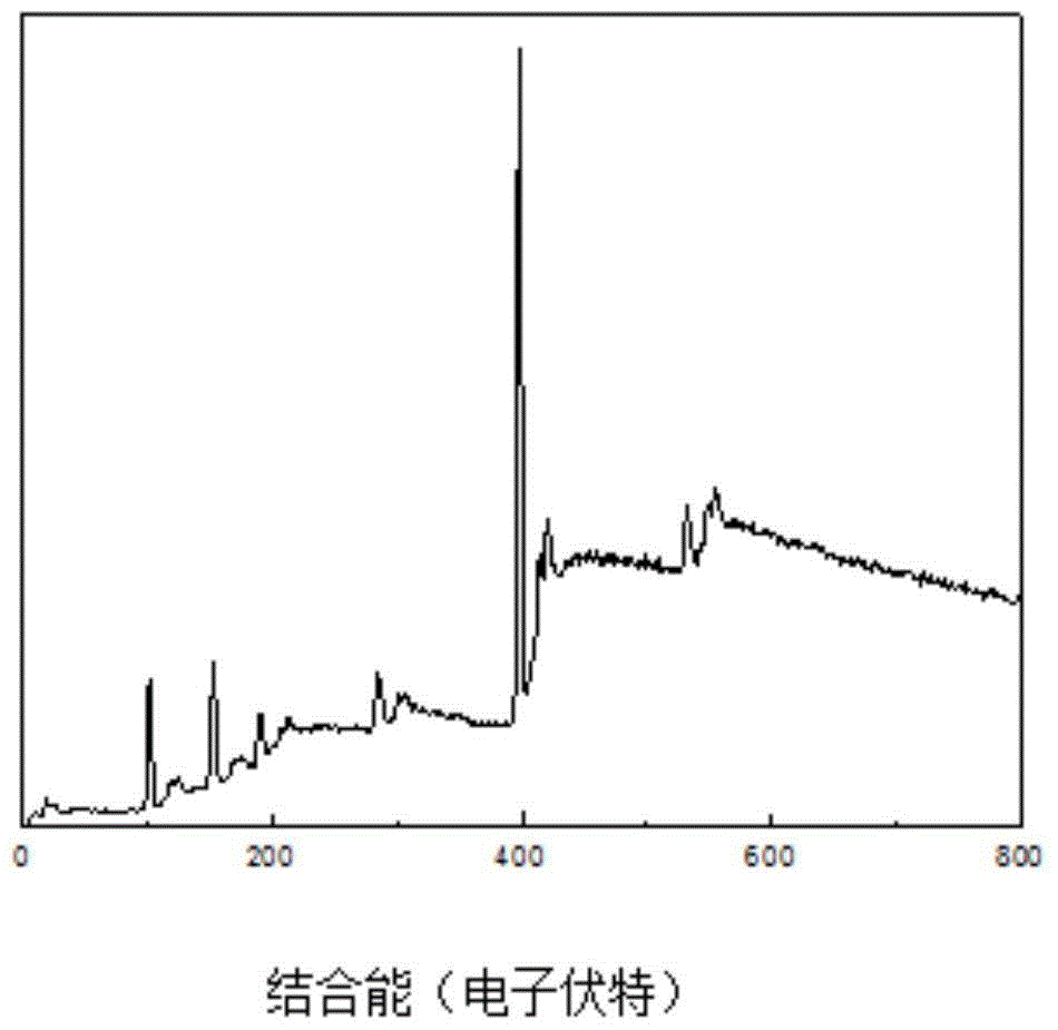 A kind of preparation method of boron modified silicon nitride fiber