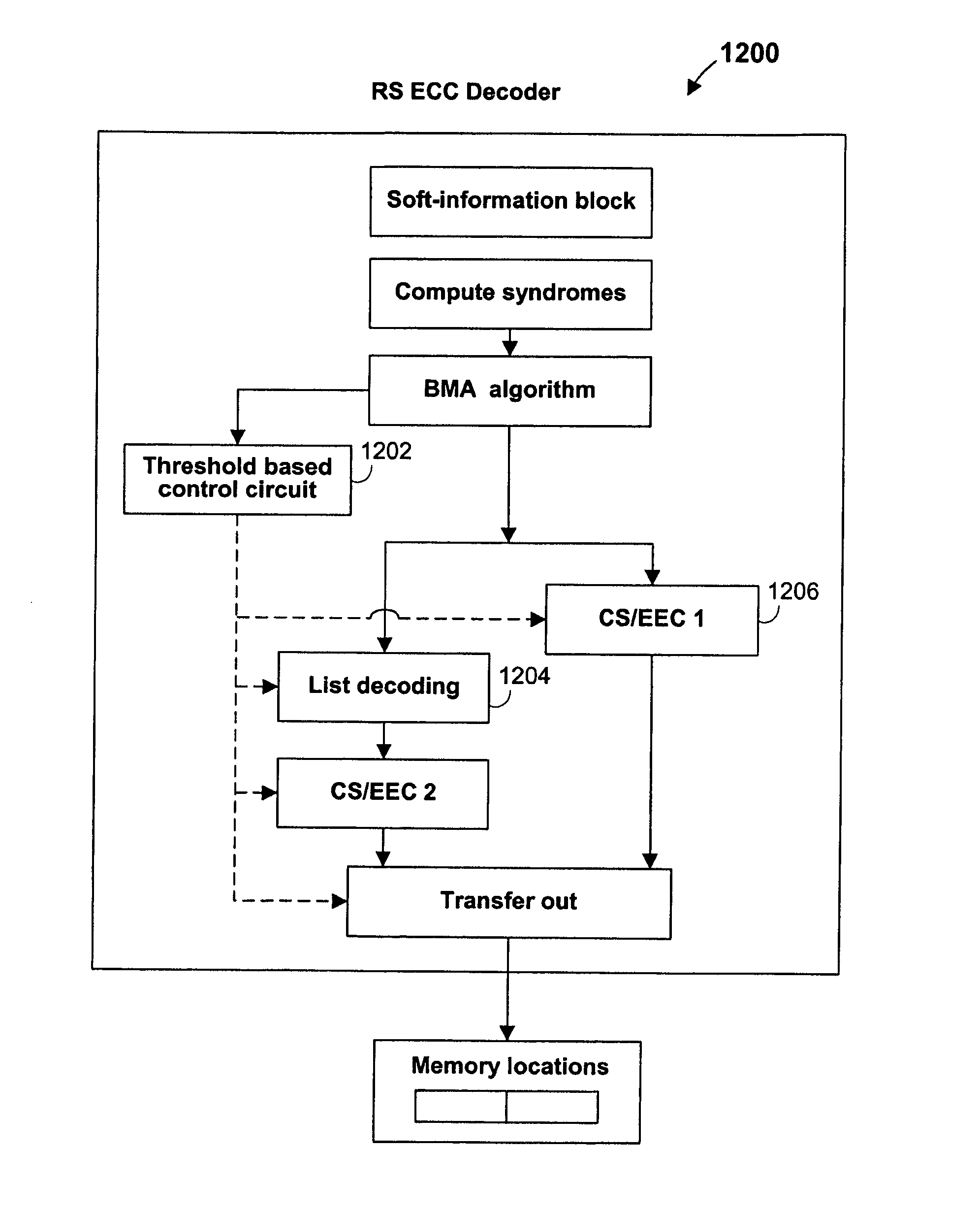 Architecture and control of reed-solomon error-correction decoding