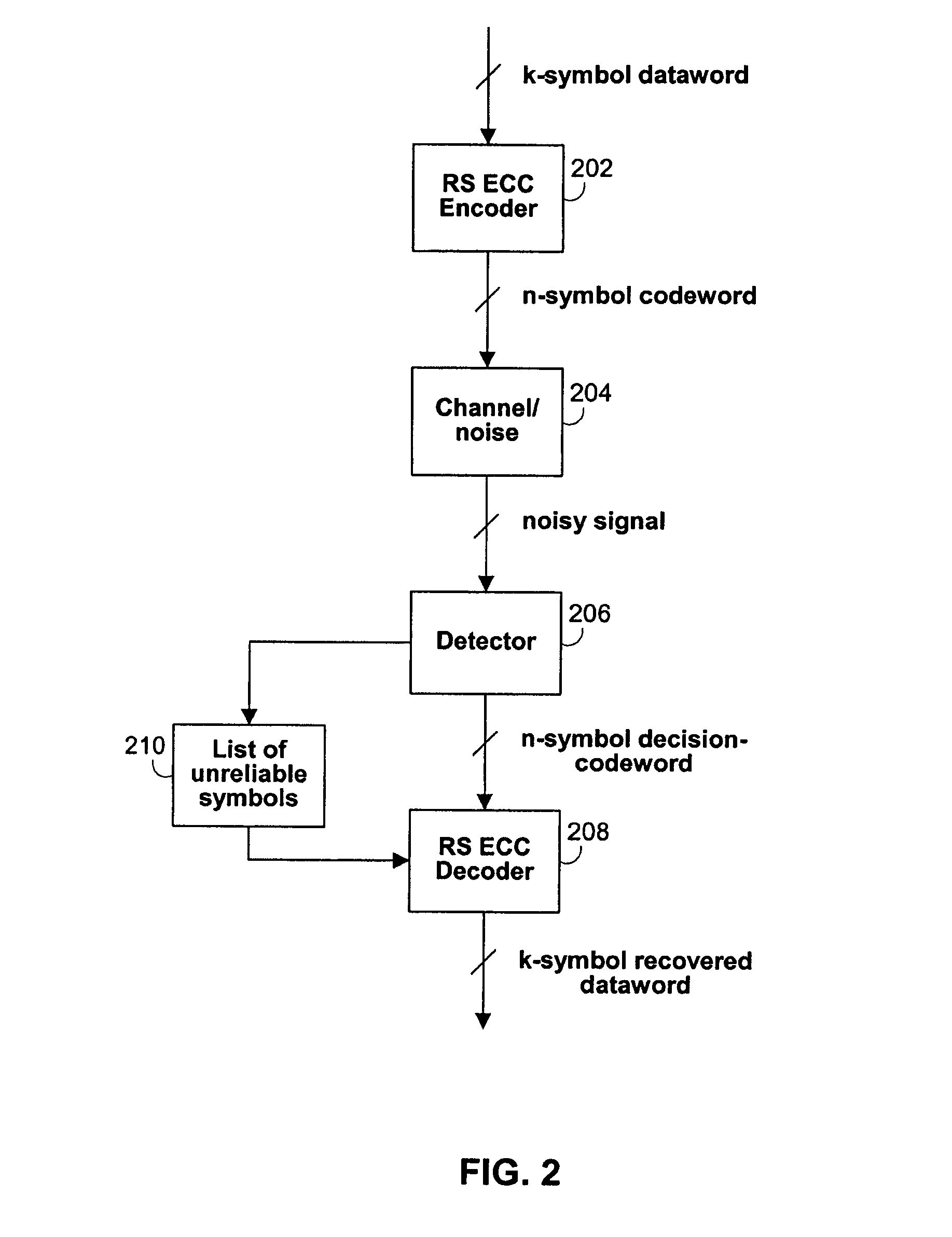Architecture and control of reed-solomon error-correction decoding