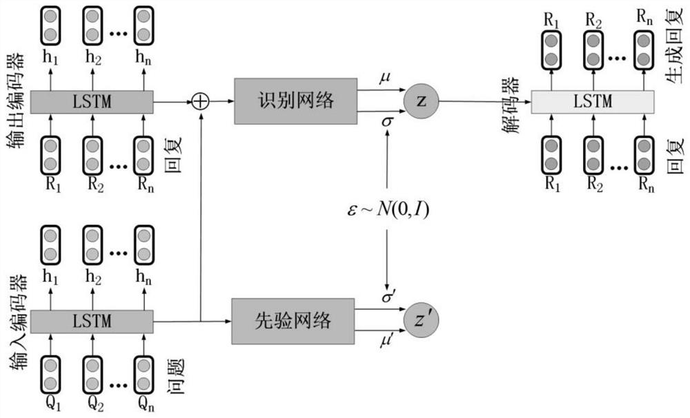 Open domain dialogue generation method based on multi-granularity feature decoupling