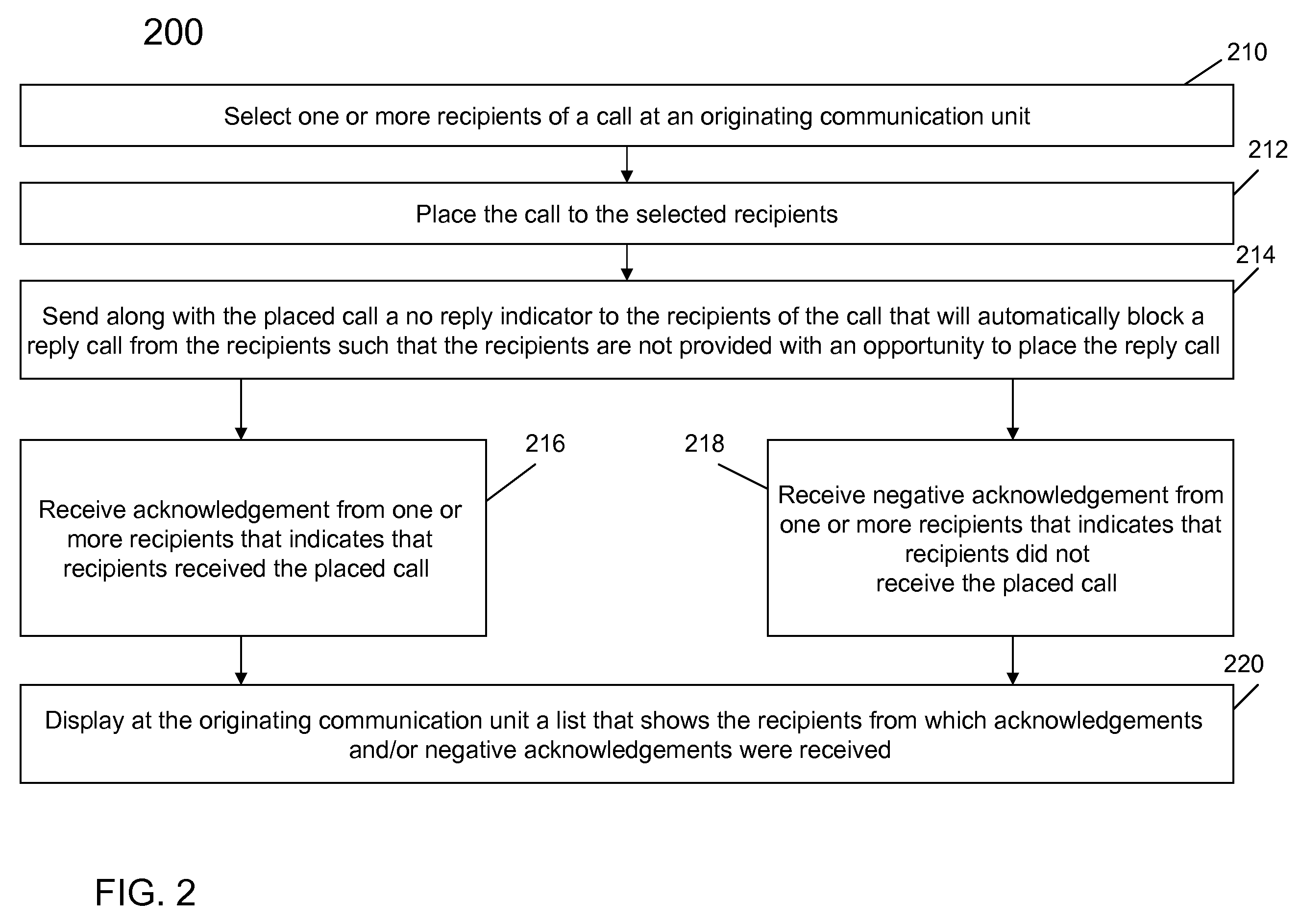 Method and system for controlling communication replies
