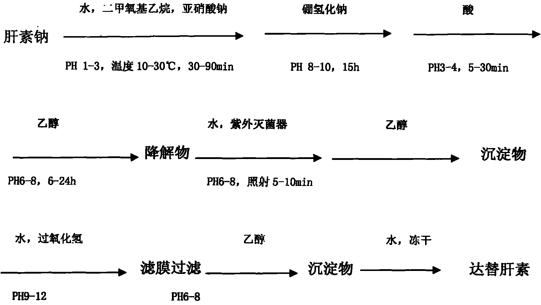 Production method of dalteparin sodium