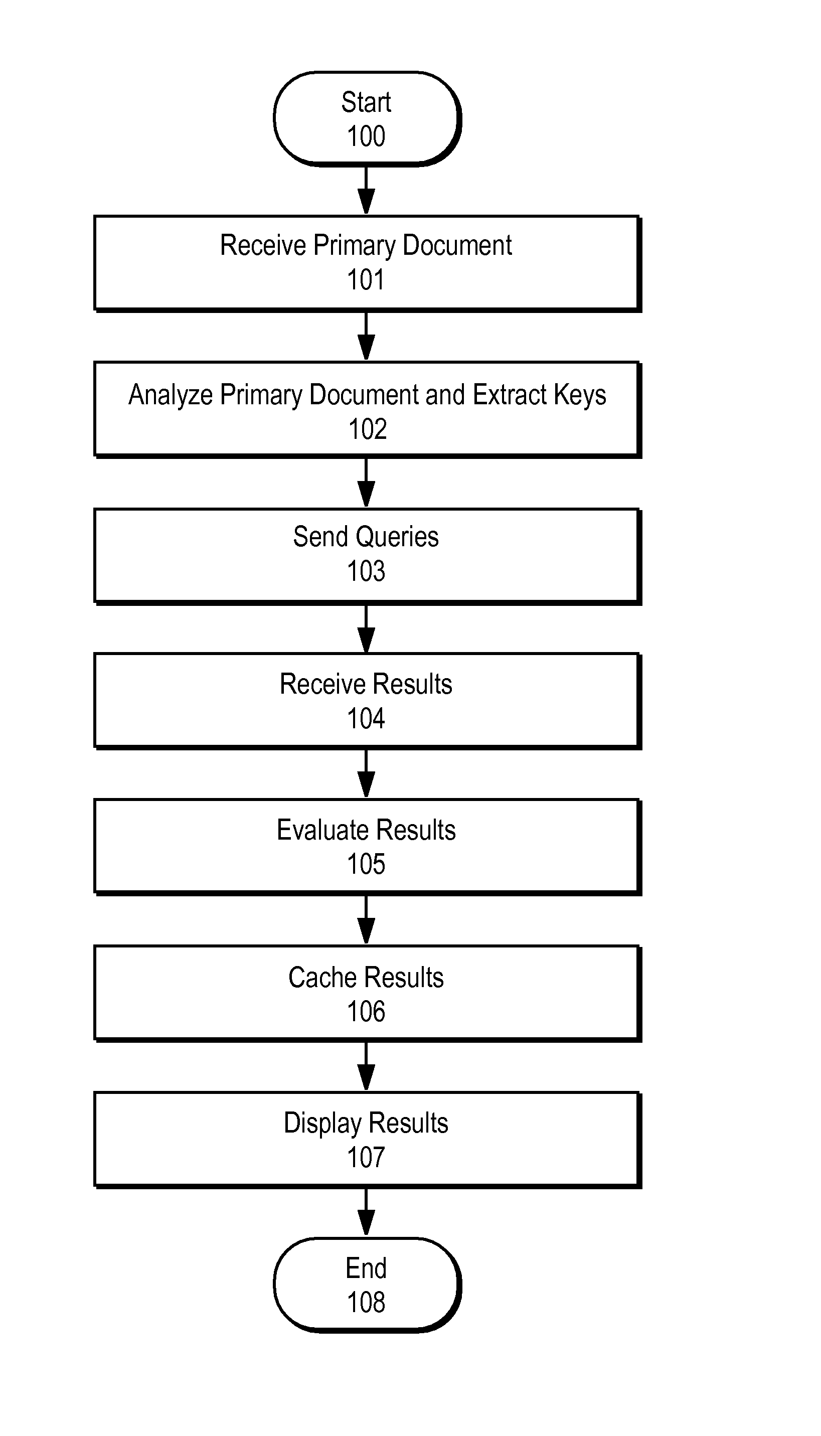 Asynchronous unconscious retrieval in a network of information appliances