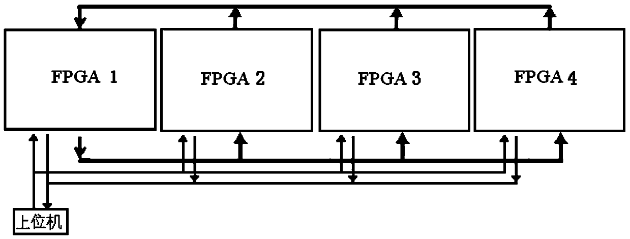 Serial communication method of active distribution network real-time simulator based on multi-fpga