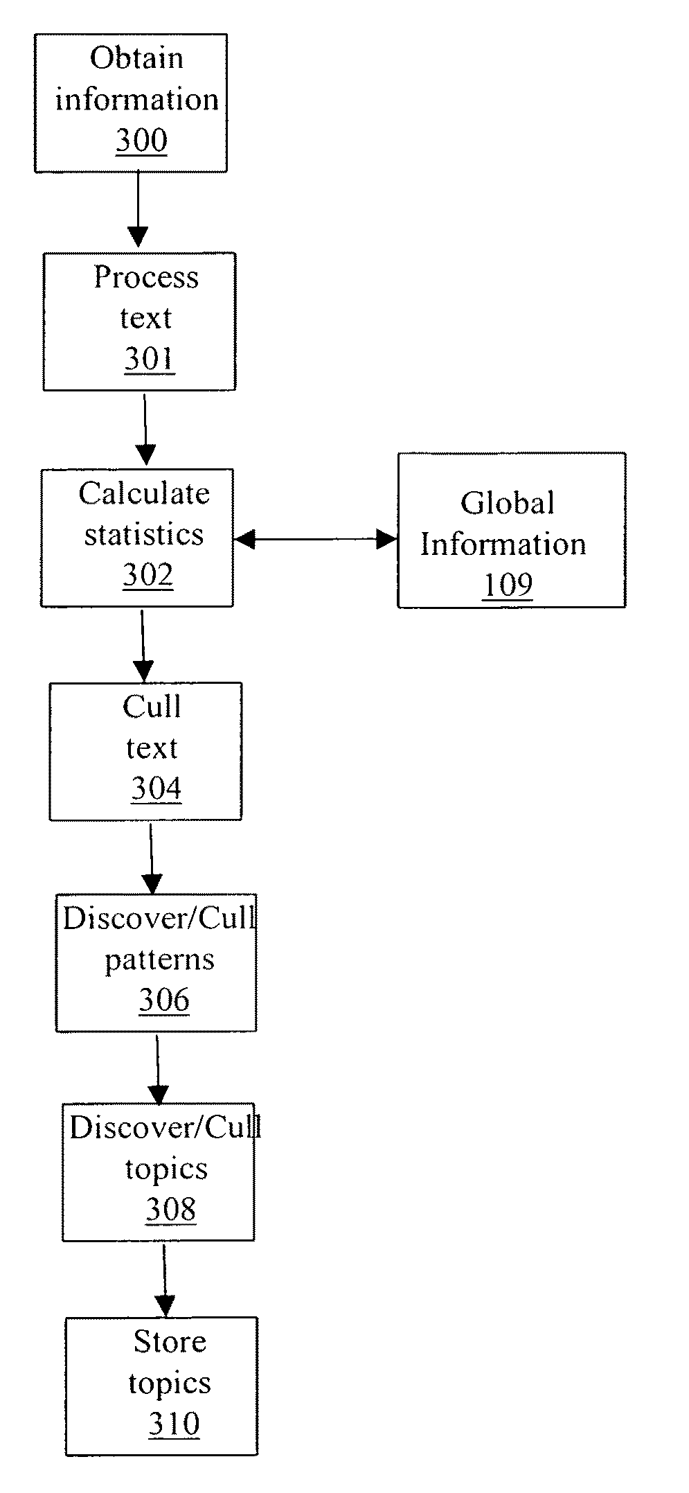 Information processing with integrated semantic contexts