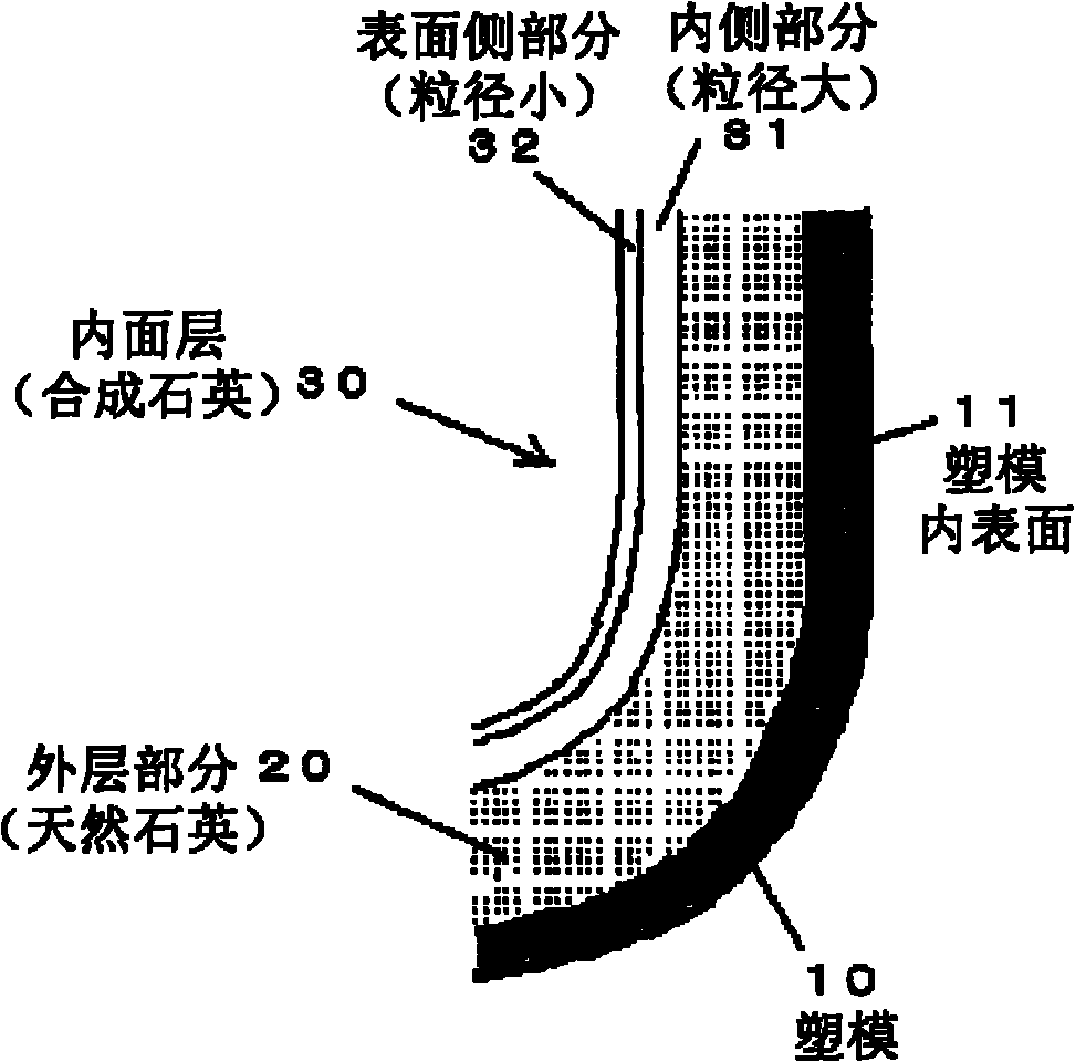 Quartz glass crucible and process for producing the same