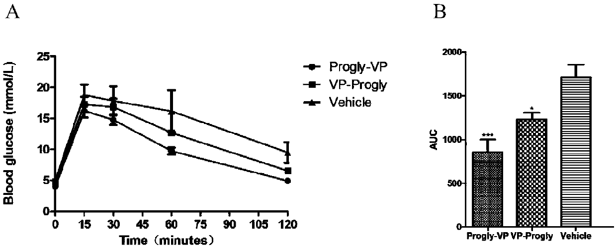 Dual-function polypeptide having effects of reducing blood sugar and regulating immunity and use of dual-function polypeptide