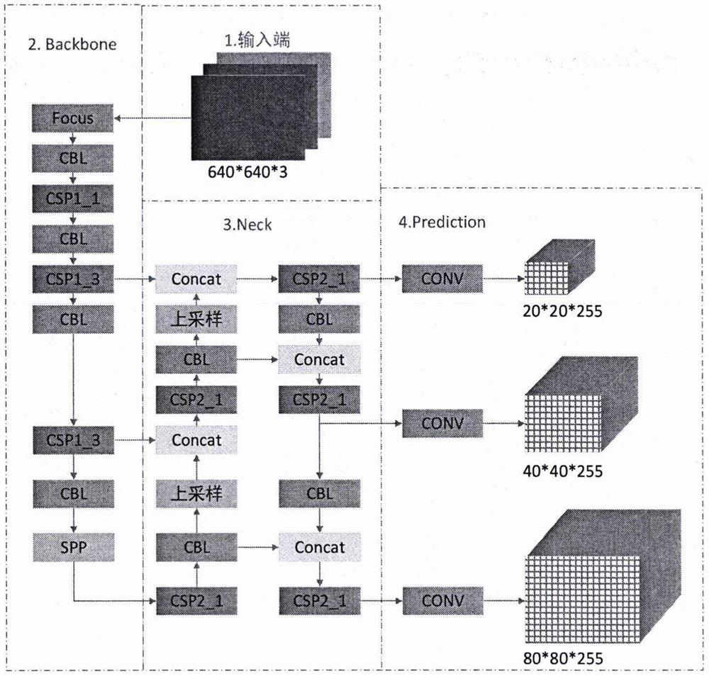 Multi-class target fault detection method, system and device in power transmission line and medium