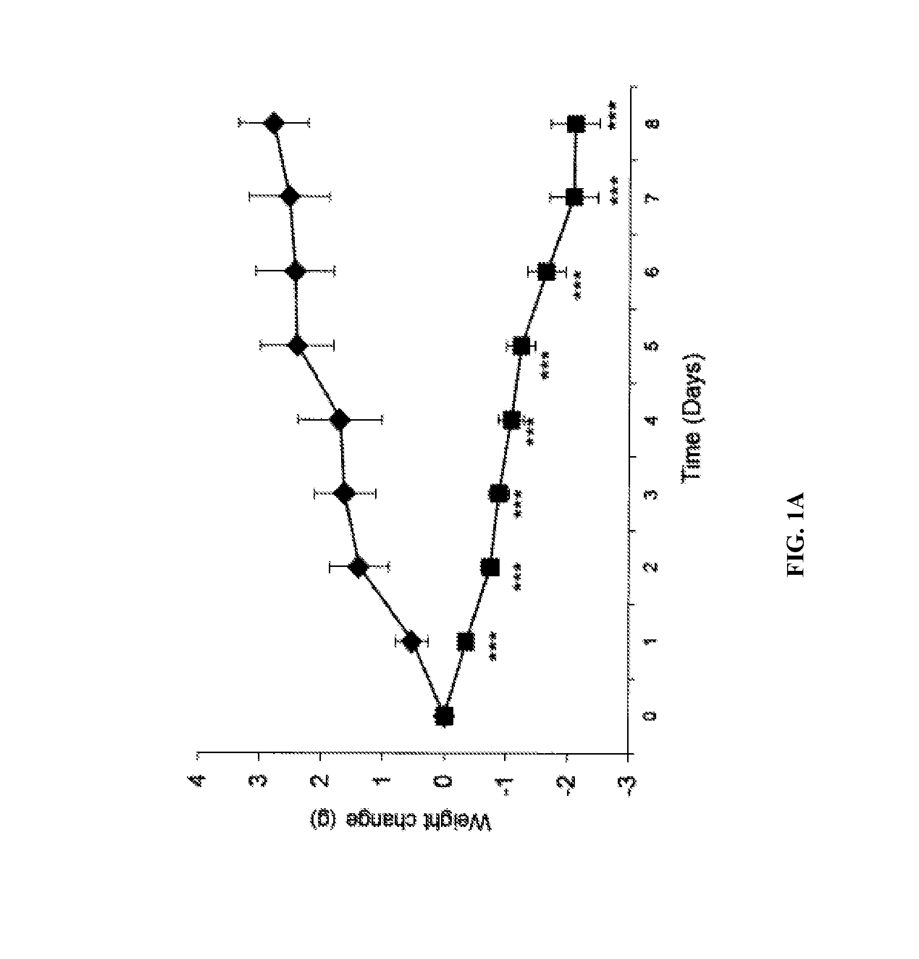 Targeted oesophageal administration of zn-alpha2-glycoproteins (ZAG), methods and formulations thereof