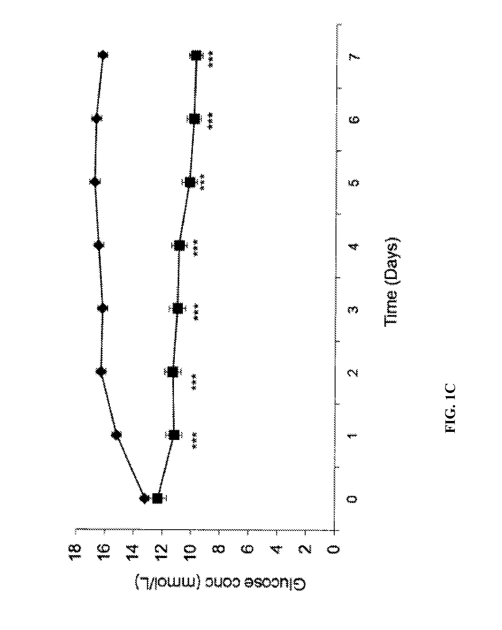 Targeted oesophageal administration of zn-alpha2-glycoproteins (ZAG), methods and formulations thereof