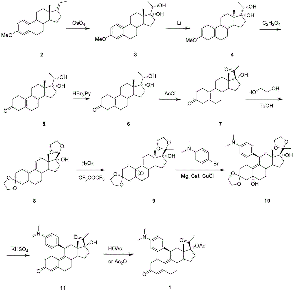Synthetic method of ulipristal acetate