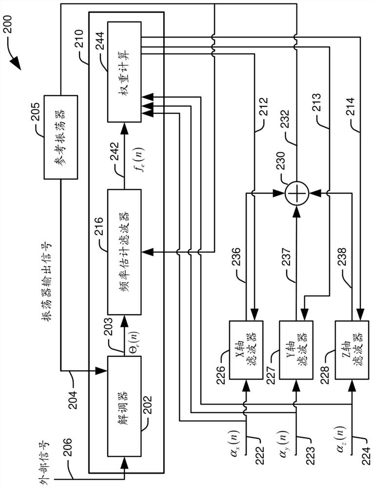 Adaptive microphonics noise cancellation