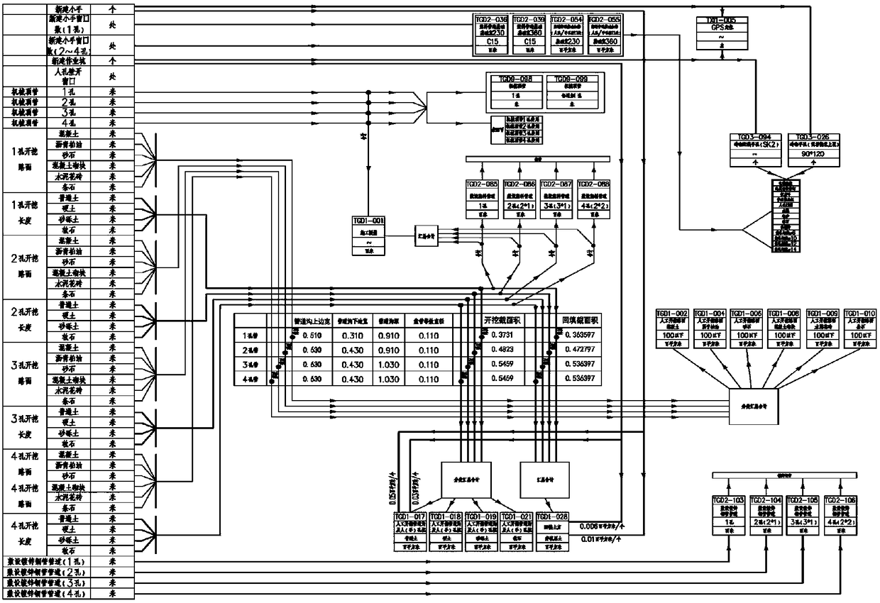 Communication pipeline engineering design workload and material budget sheet automatic generation model