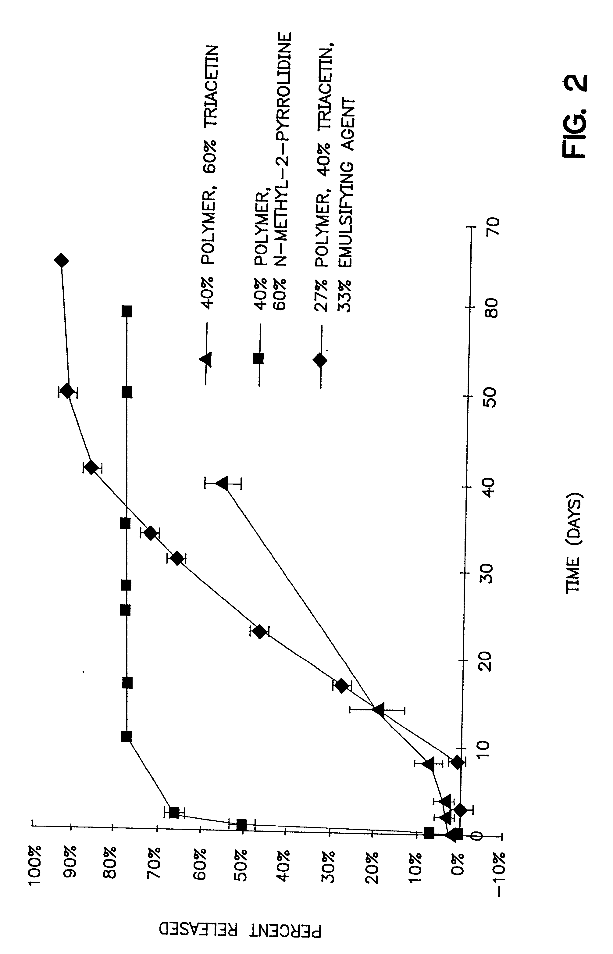 Injectable depot gel composition and method of preparing the composition
