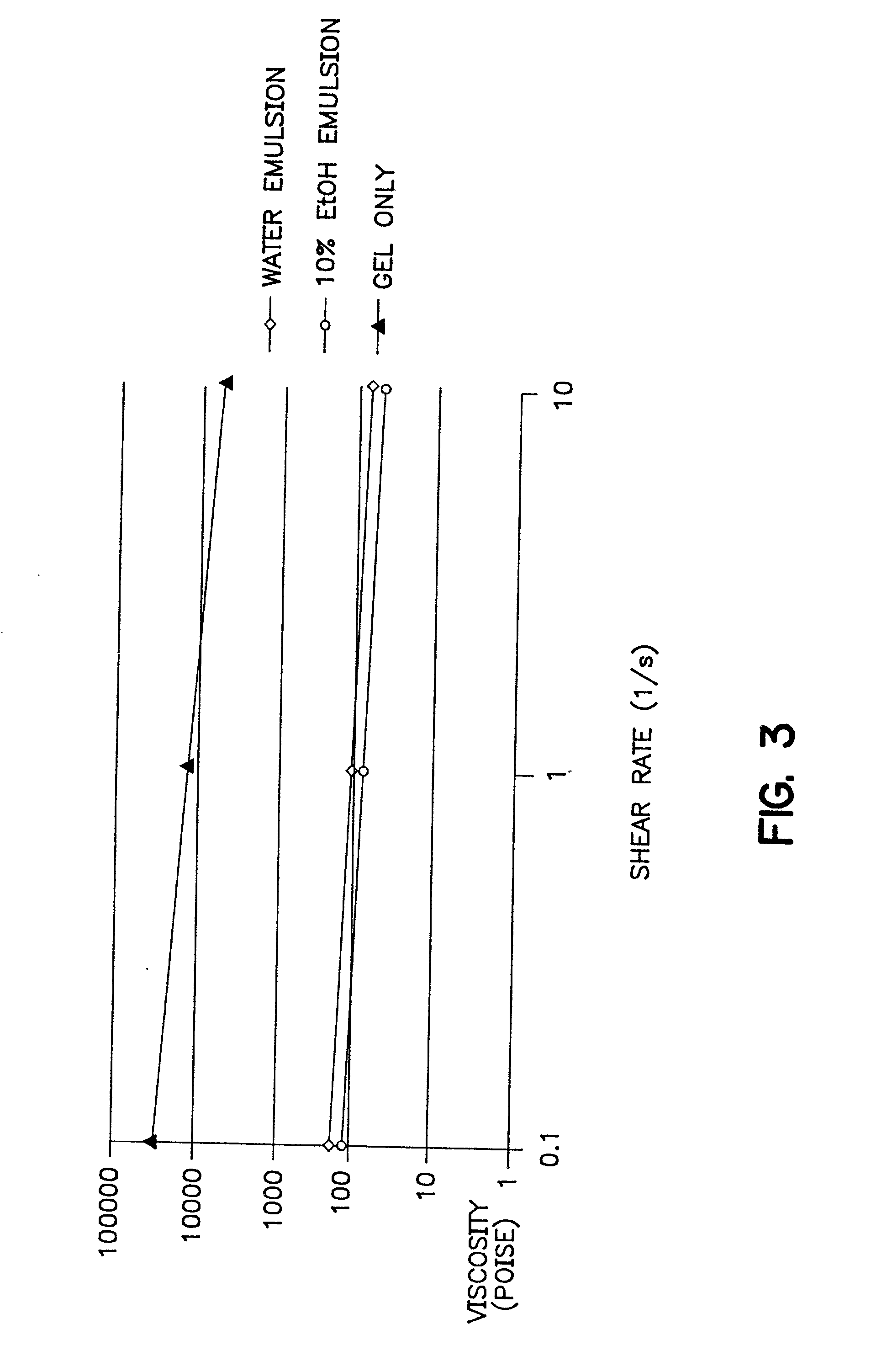 Injectable depot gel composition and method of preparing the composition