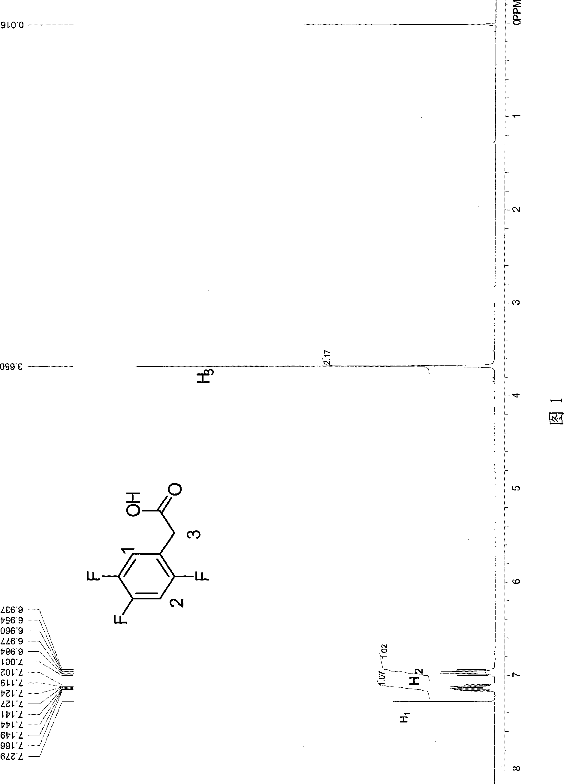 Process for producing trifluoro benzene acetic acid and sitagliptin