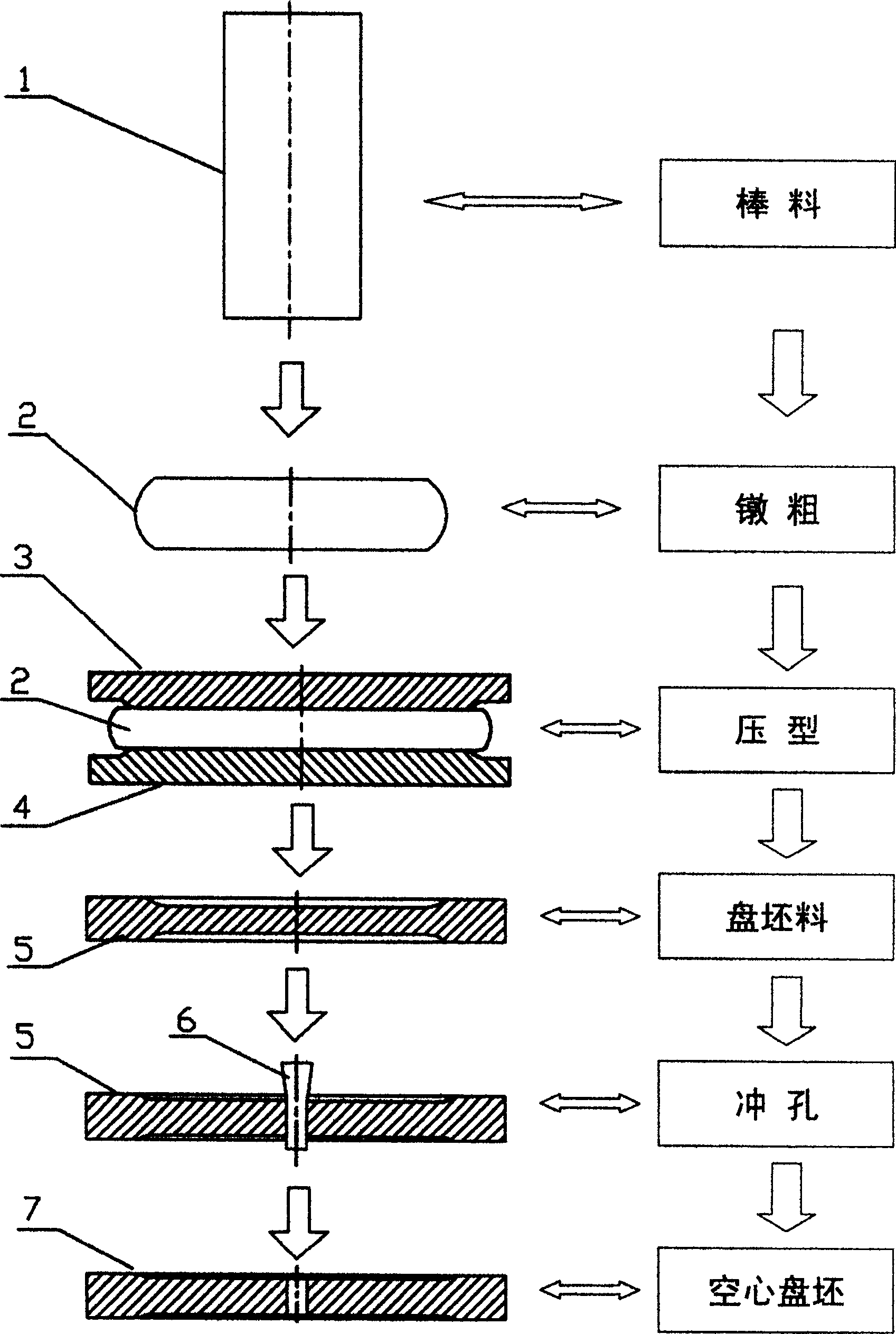 Rolling forming process for large hollow disc forging