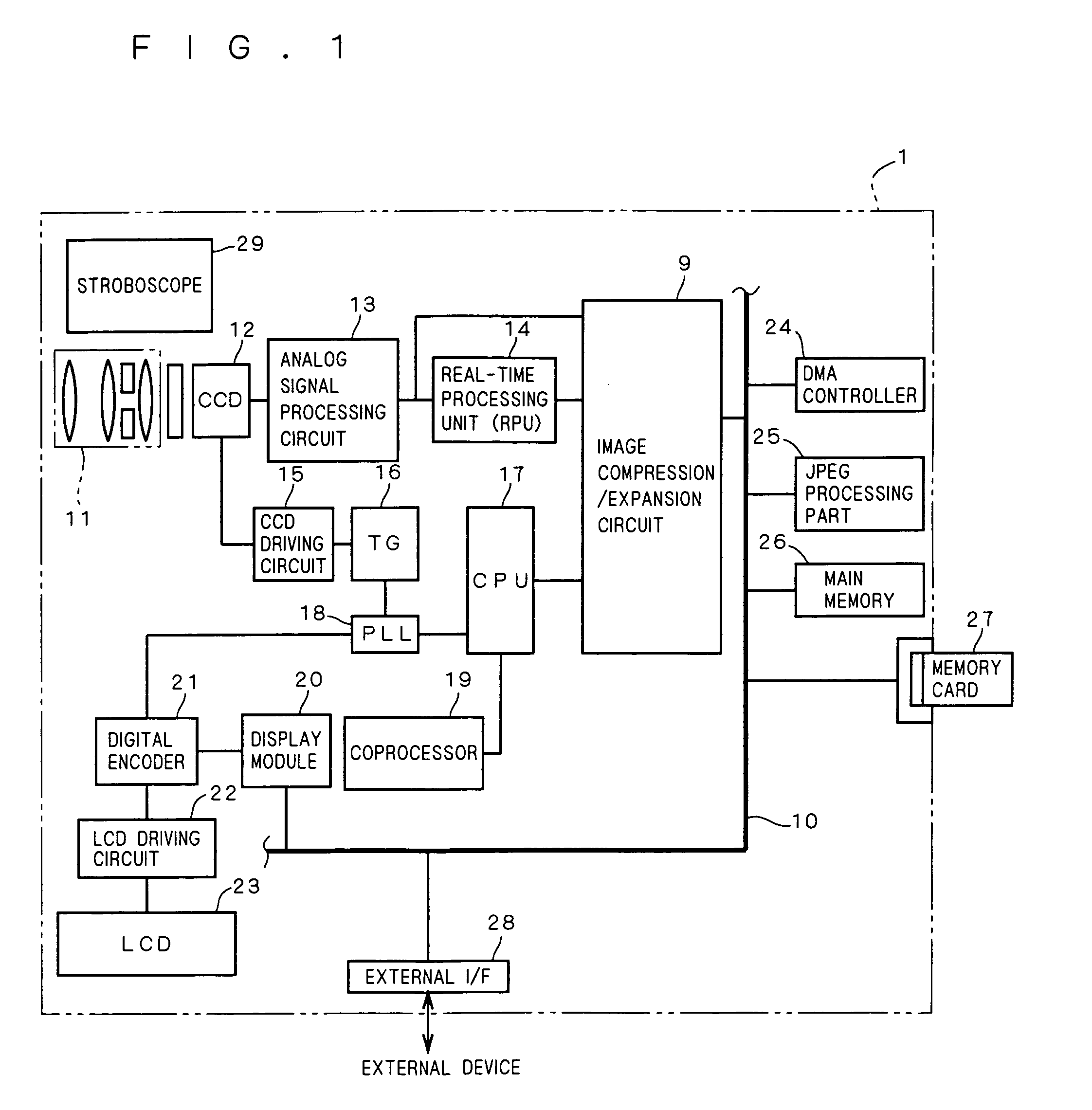 Digital image processing and data compression circuit