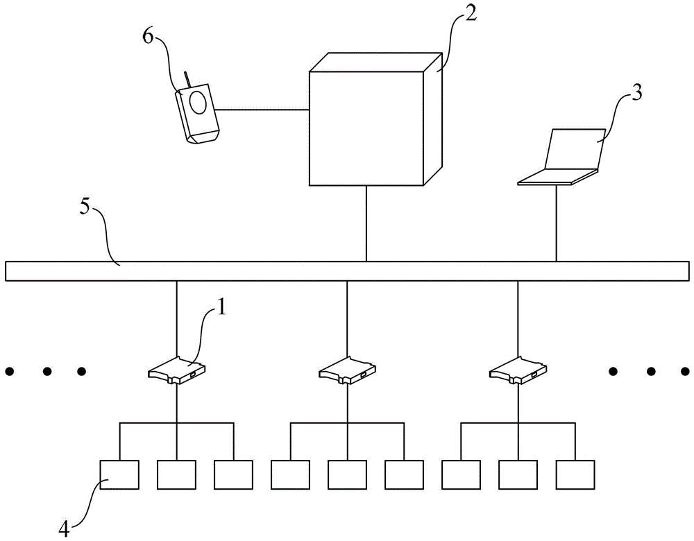 Energy consumption collector, energy consumption collection system and energy consumption collection method