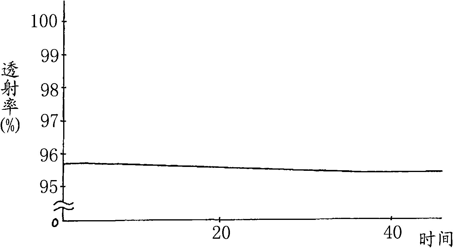 Synthetic resin lens manufacturing method, reformed quality synthetic resin material manufacturing method and optical pickup device