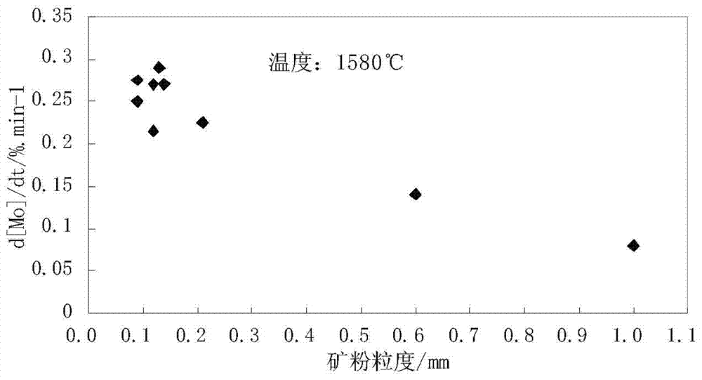 Chromium ore composite pellets for reduction in argon-oxygen refining furnace and its production method and application