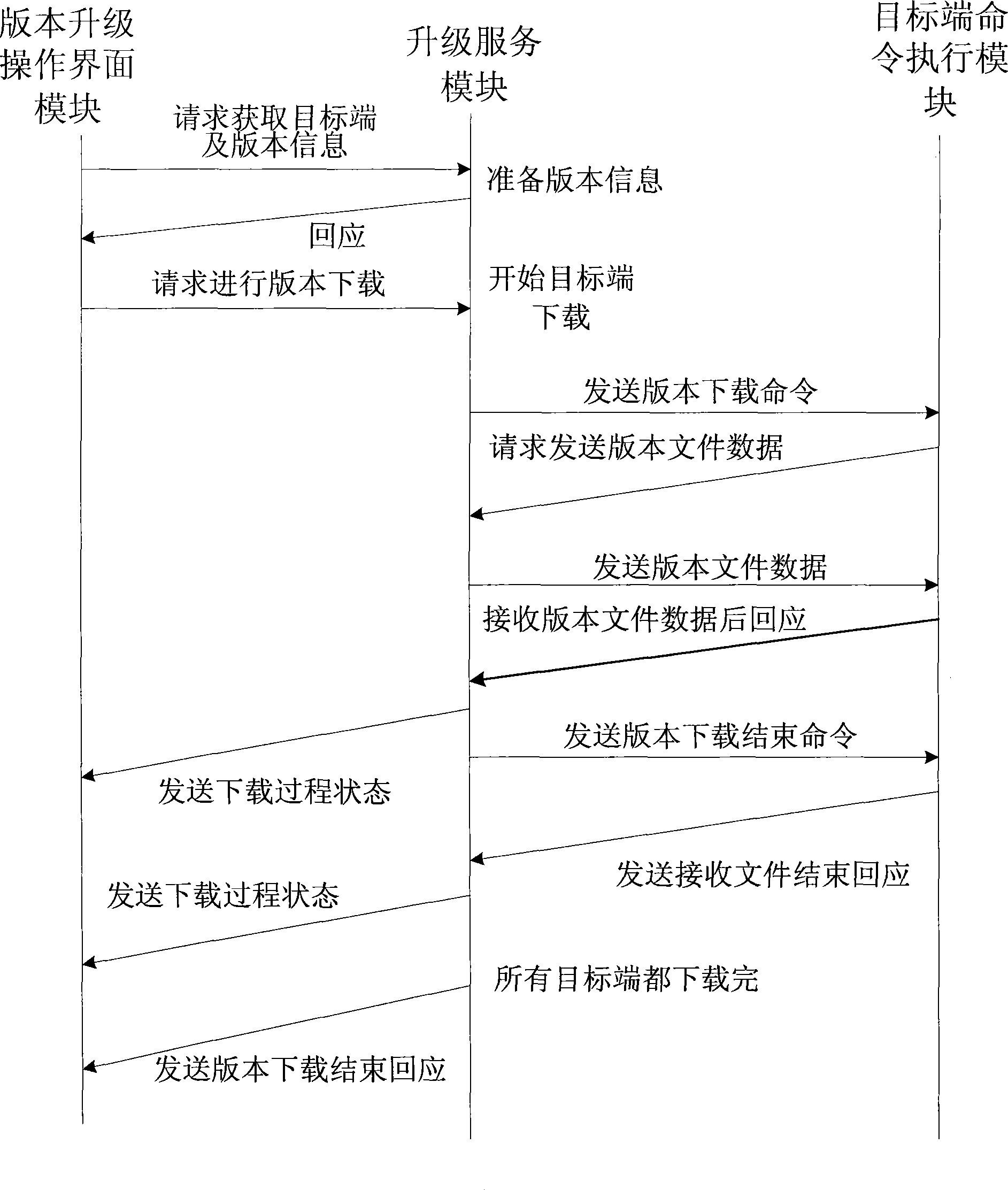 Automatic upgrading method and system for switch remote target terminal
