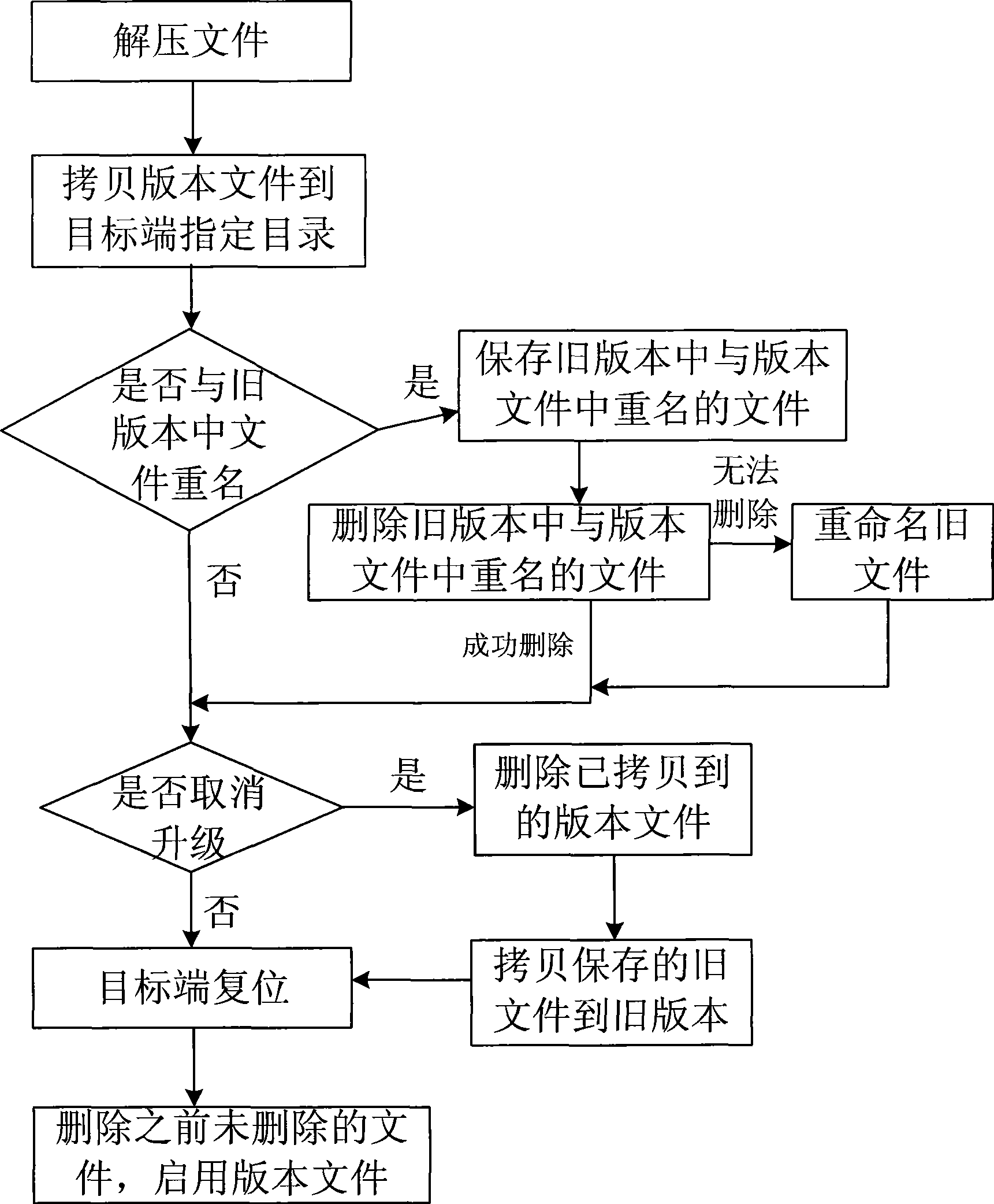Automatic upgrading method and system for switch remote target terminal
