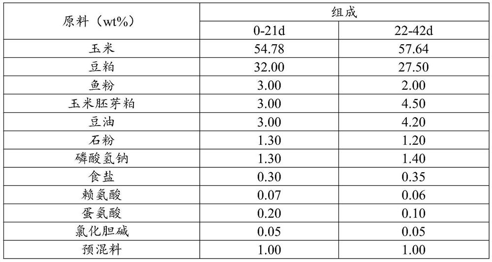 Probiotic mixed feed and method for adjusting environment in plateau livestock and poultry breeding house