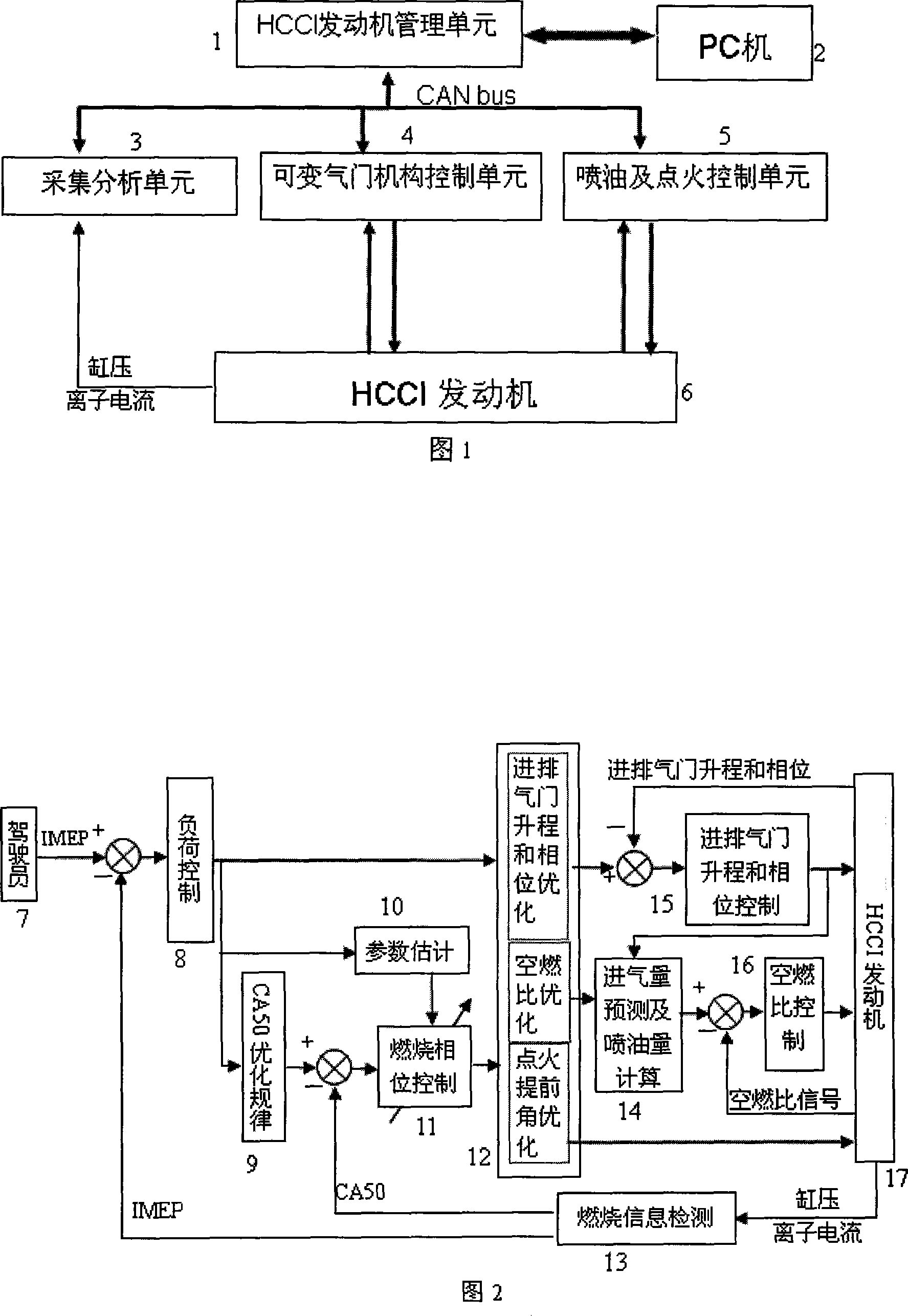 Control system of HCCI/SI double-mode harmonization press-combustion engine and method therefor