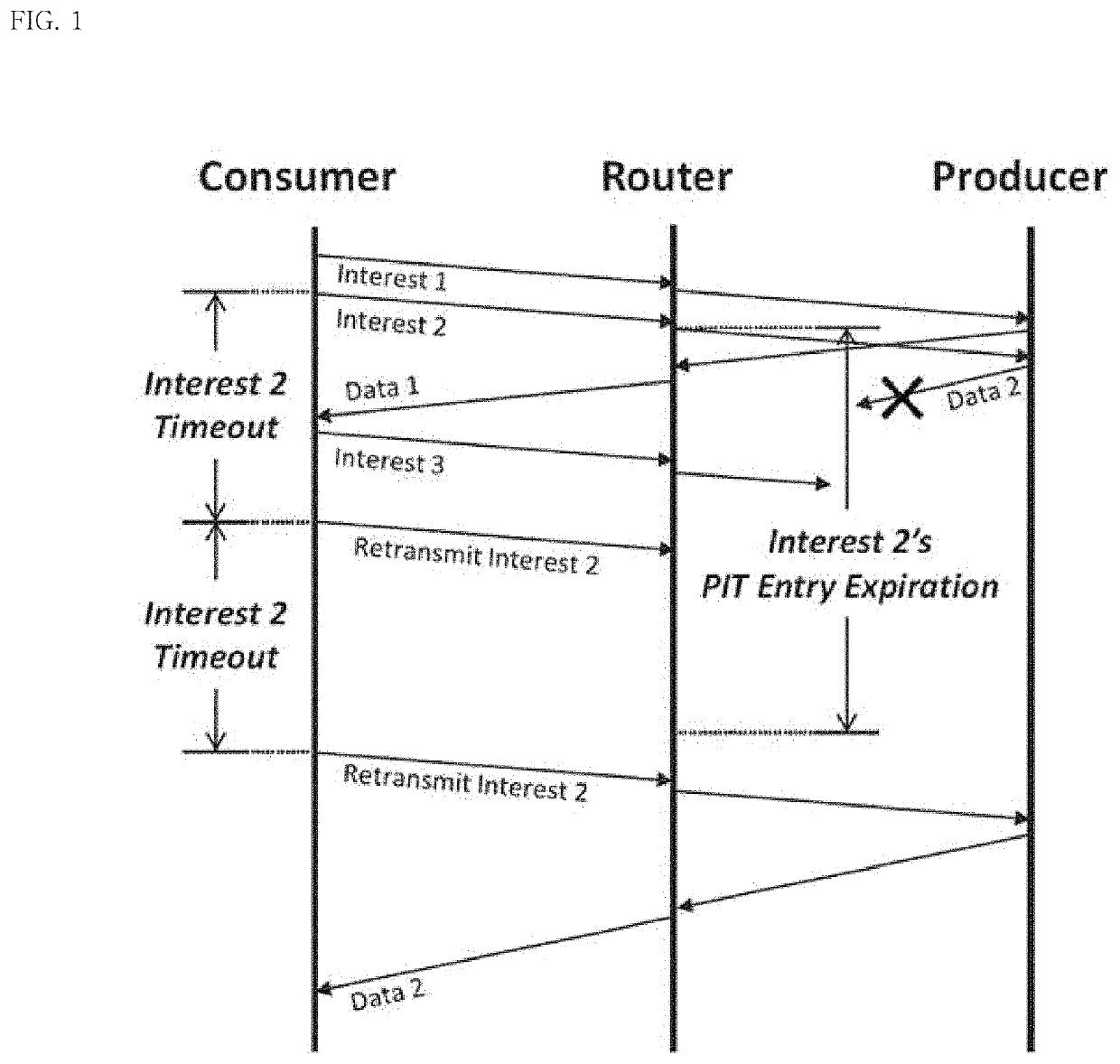 Active request management apparatus in stateful forwarding networks and method thereof