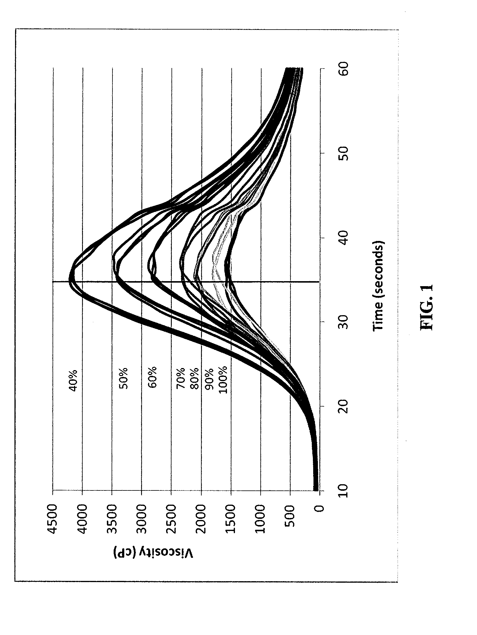 Methods for detecting and measuring polysaccharide-hydrolyzing enzymes