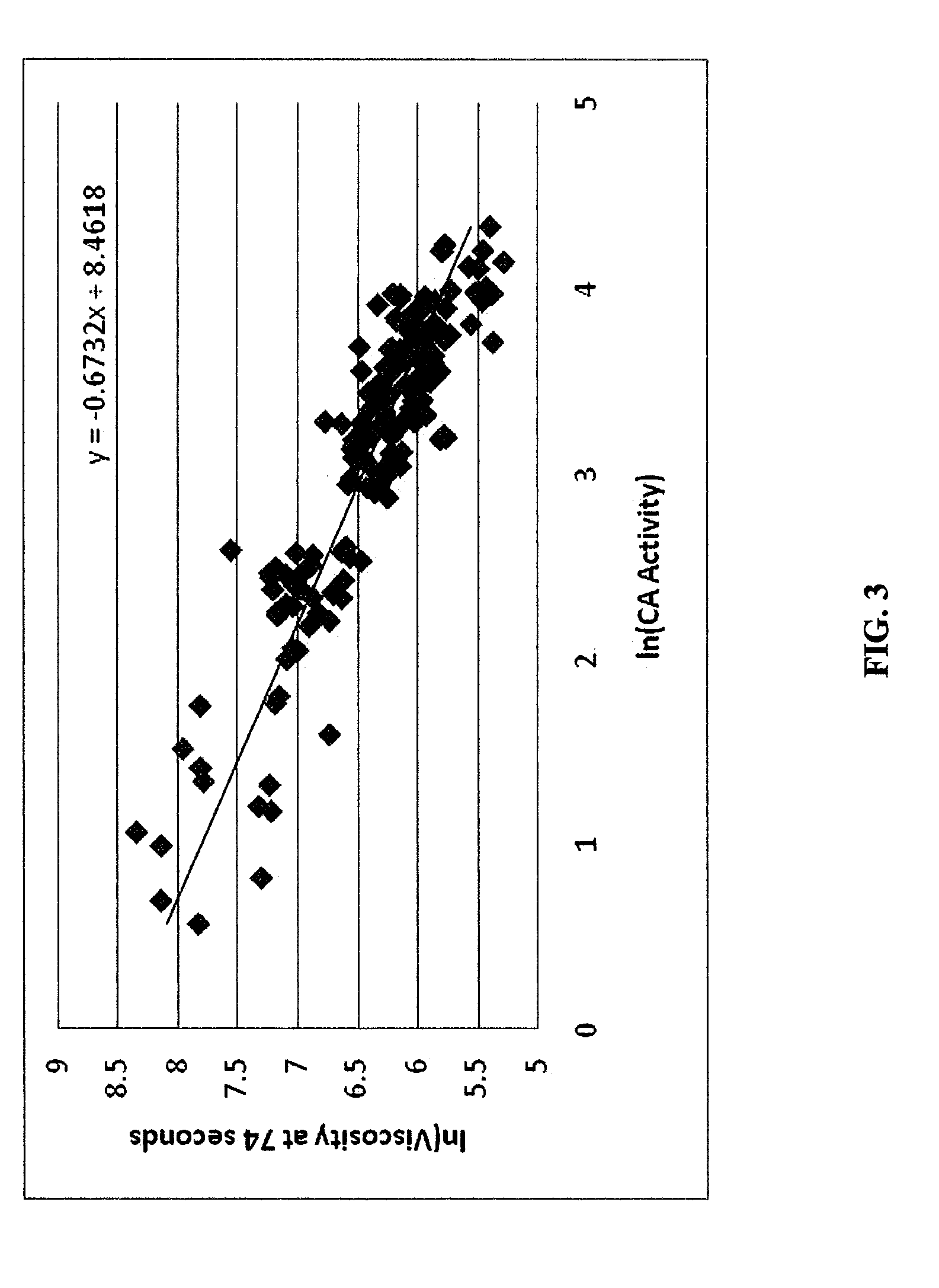 Methods for detecting and measuring polysaccharide-hydrolyzing enzymes