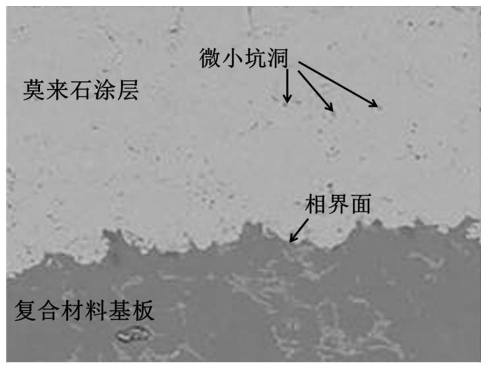 Mullite anti-oxidation coating for composite material and preparation method of mullite anti-oxidation coating