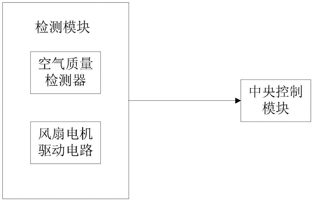 Monitoring device and monitoring method for filter screen life of purifier