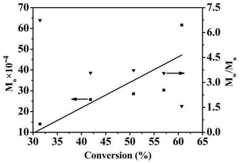 A preparation method of anisotropic asymmetric latex particles with adjustable morphology