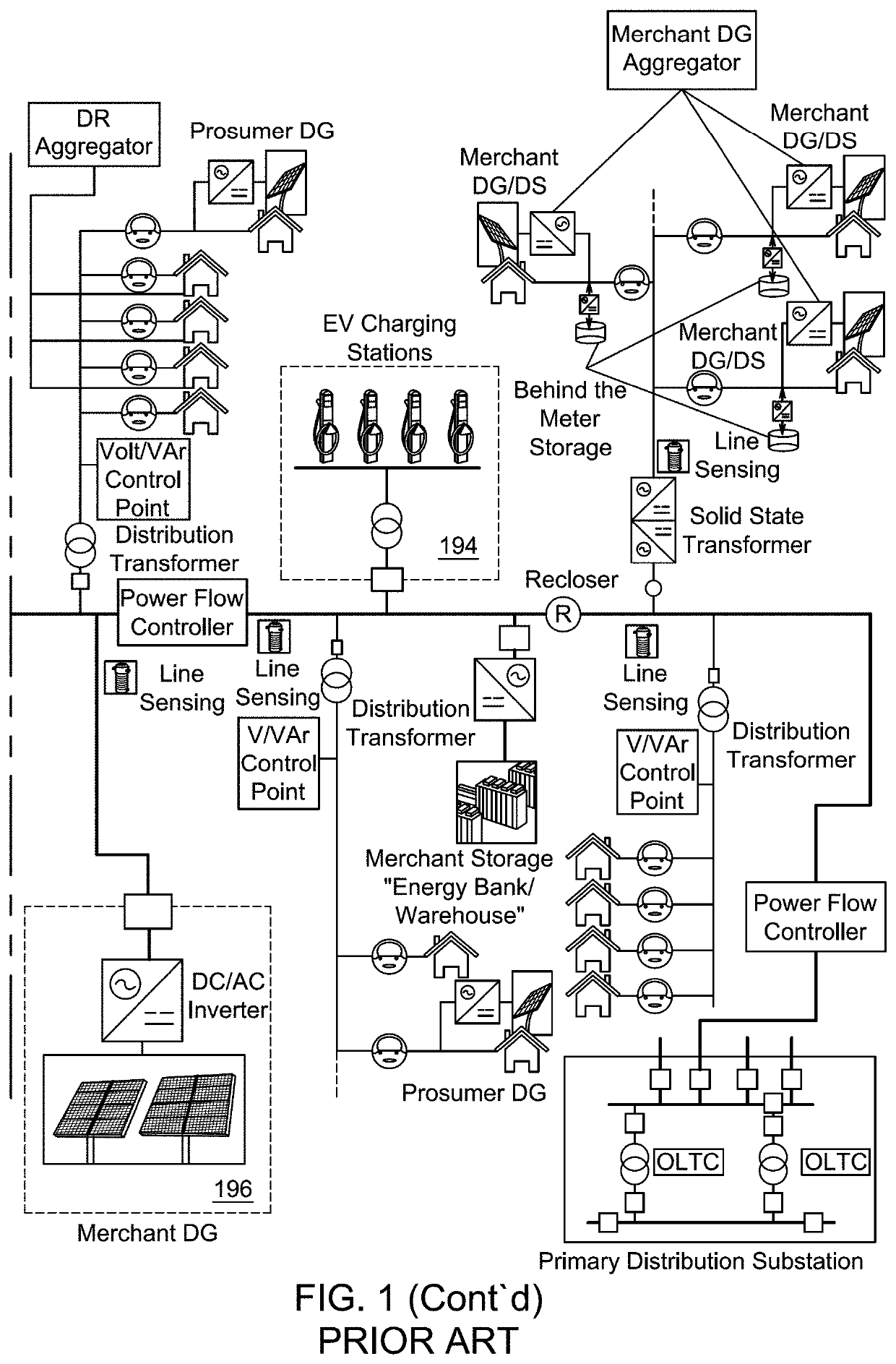 Distribution grid fault analysis under load and renewable energy uncertainties